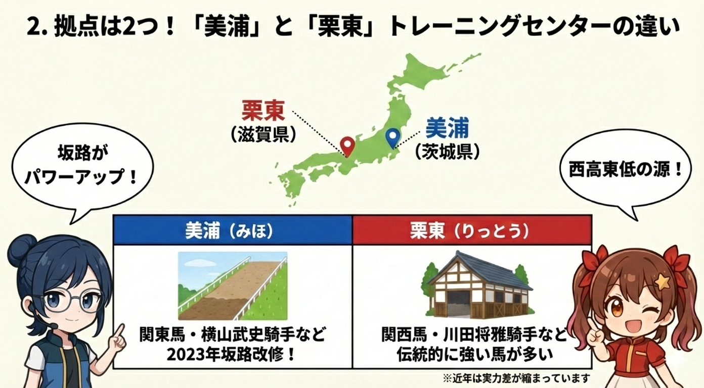 「美浦」と「栗東」トレーニングセンターの違い